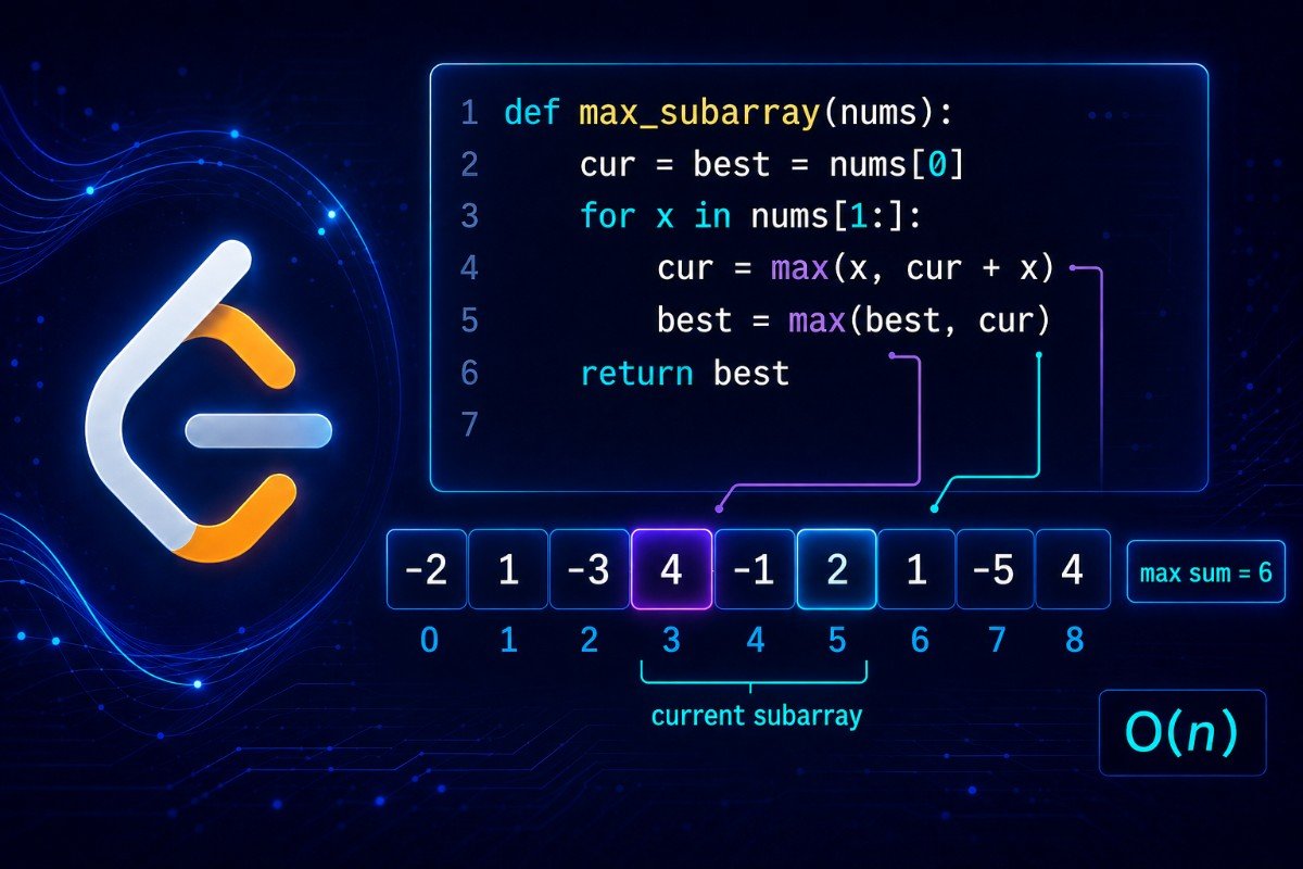 LeetCode algorithm illustration showing a maximum subarray solution and linear time complexity